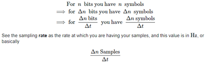 Sampling Rate and Digital Processing Assignment.png